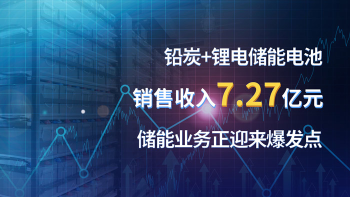 一文读懂天能股份2022年年报：营收再立异高，，，，，，储能正加速跑-新闻动态-天能控股集团 - 贡献绿色能源，，，，，，创立优美生涯。。
