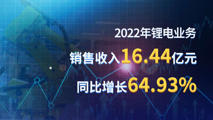 一文读懂天能股份2022年年报：营收再立异高，，，，，，储能正加速跑-新闻动态-天能控股集团 - 贡献绿色能源，，，，，，创立优美生涯。。