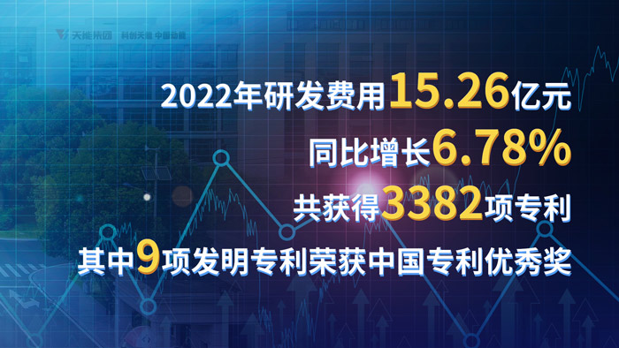 一文读懂天能股份2022年年报：营收再立异高，，，，，，储能正加速跑-新闻动态-天能控股集团 - 贡献绿色能源，，，，，，创立优美生涯。。