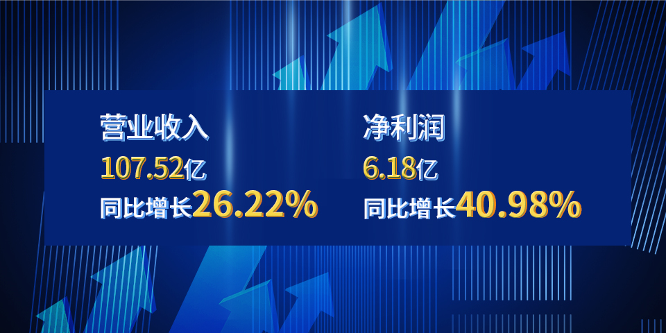 天能股份一季报：营收、利润再创历史新高-新闻动态-天能控股集团 - 贡献绿色能源，，，，，，创立优美生涯。。。。。
