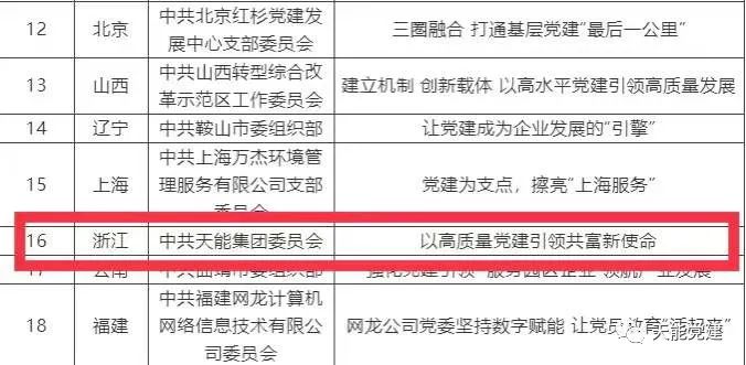 喜报丨天能集团党建案例获评天下“2021年度两新党建优异案例（提名）”-新闻动态-天能控股集团 - 贡献绿色能源，，创立优美生涯。。。。。