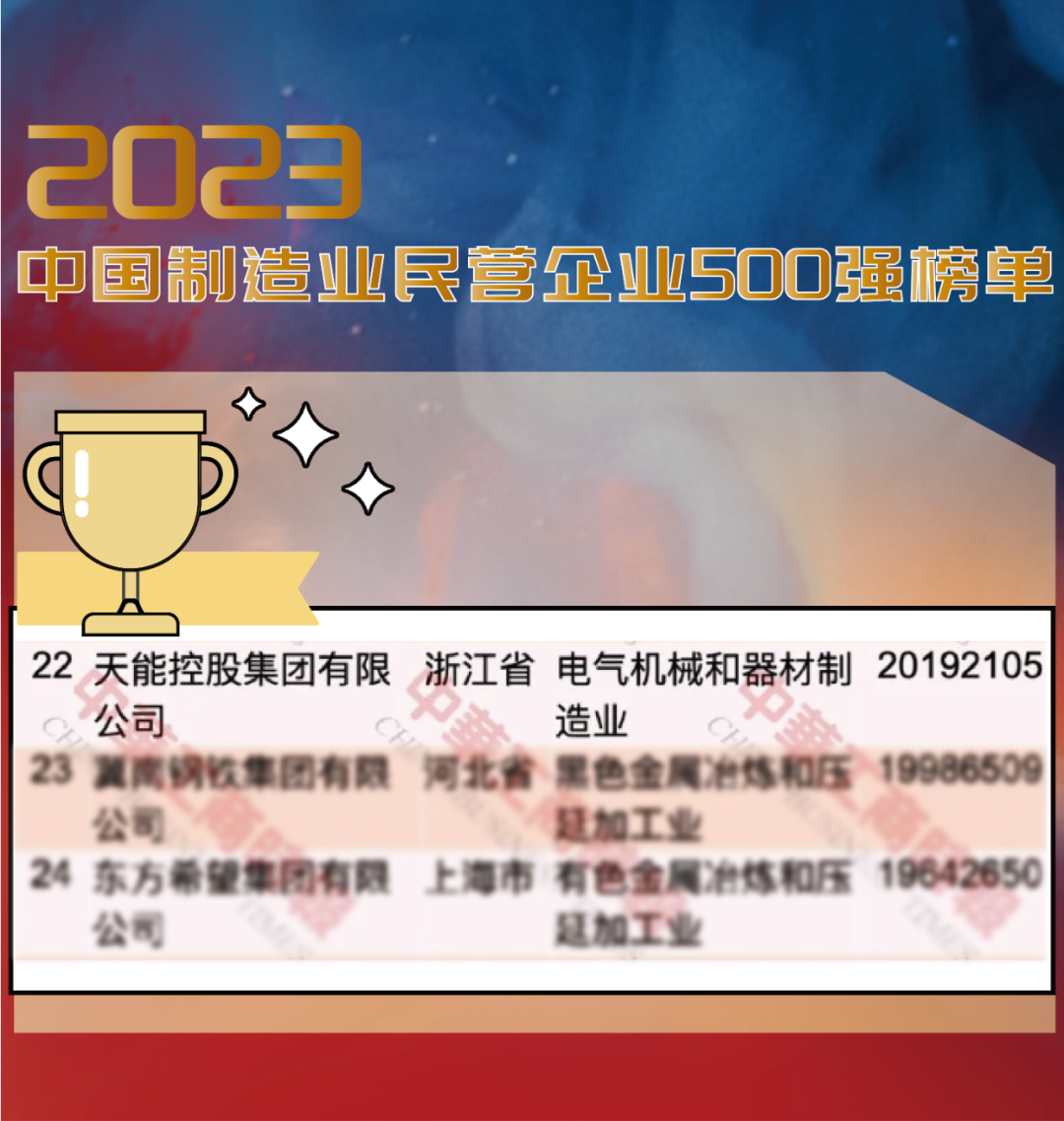 第33位！天能在中国民企500强榜单跃升7名-新闻动态-天能控股集团 - 贡献绿色能源，，，，，创立优美生涯。。。