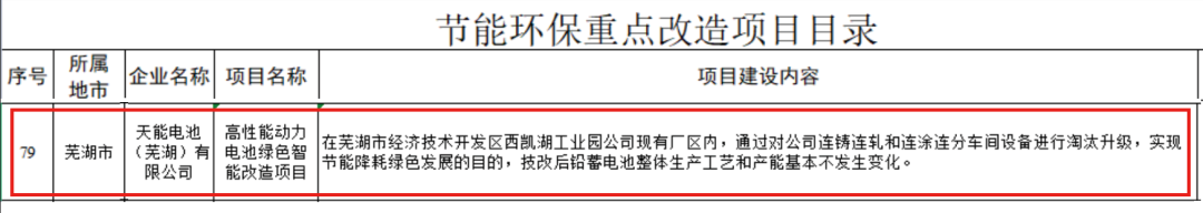 近期，，这些资讯值得关注……-新闻动态-天能控股集团 - 贡献绿色能源，，创立优美生涯。。。。。。