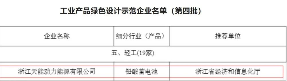 天能动力能源再次上榜国家级树模-新闻动态-天能控股集团 - 贡献绿色能源，，，，，创立优美生涯。。。。。。