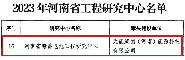 天能科创天团又添“新成员”！-新闻动态-天能控股集团 - 贡献绿色能源，，，创立优美生涯。。。。。。